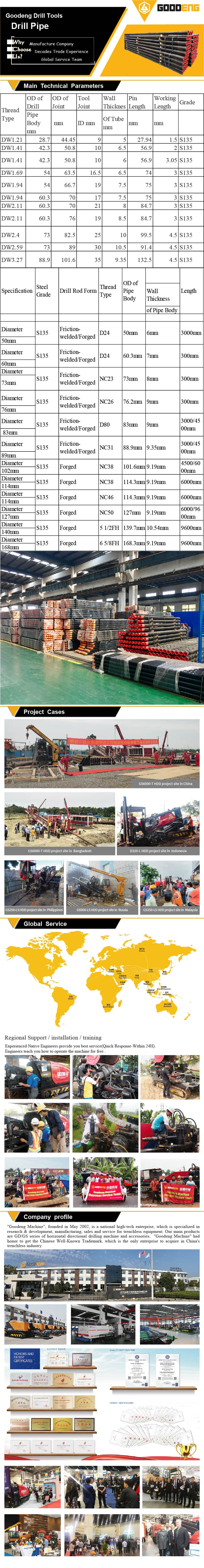 钻具英文详情页-02